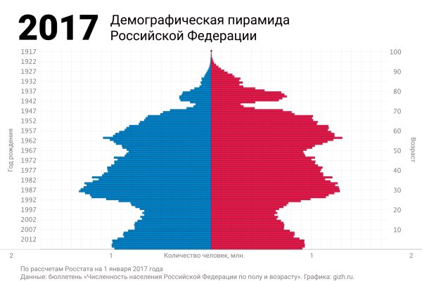 Кракен маркет kr2web in