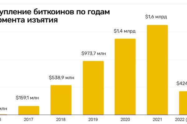 Кракен макет даркнет только через тор