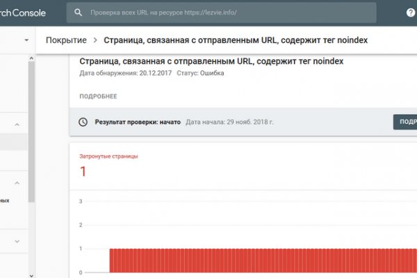Ссылки сайтов даркнета