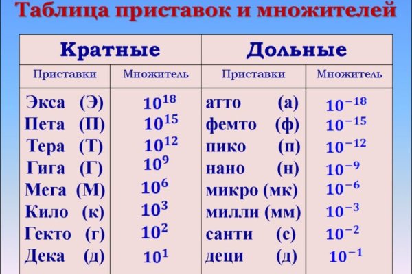 Kraken tor зеркало
