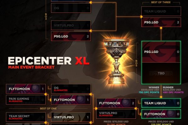 Что такое кракен маркетплейс